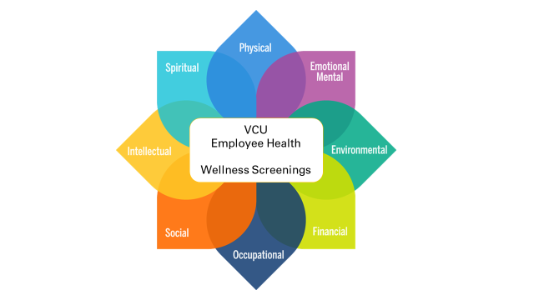VCU employee wellness screenings RamStrong eight dimensions
